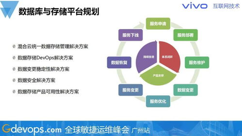 警惕熱門技術(shù)陷阱，務實規(guī)劃數(shù)據(jù)庫與存儲技術(shù)棧