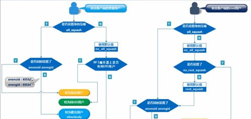 NFS存儲服務 數(shù)據(jù)處理與存儲的高效解決方案
