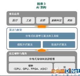十年后AI市場(chǎng)規(guī)模超萬億 數(shù)據(jù)處理和存儲(chǔ)服務(wù)如何驅(qū)動(dòng)人工智能新時(shí)代